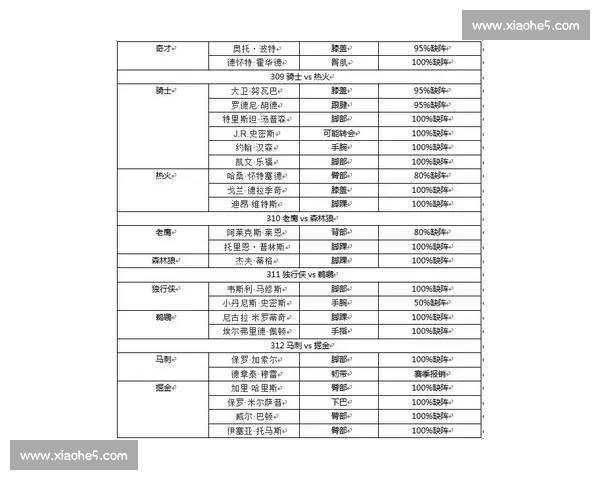最新NBA伤停动态汇总球员缺阵影响赛程走势分析